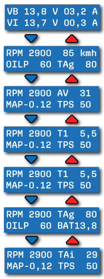 PRO150-DissplayValoresMultiples