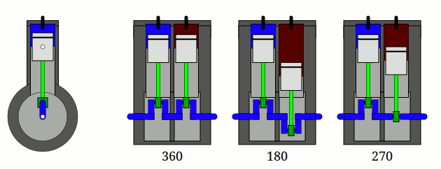 Straight-twin_engine_with_different_crank_shaft_angles.gif