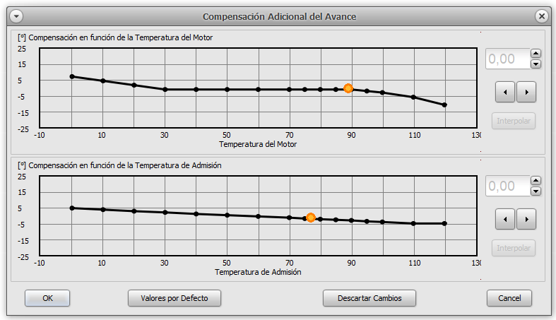 Compensacion Adicional del Encendido