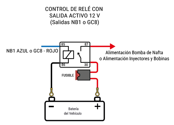Configuración de salidas positivas activo alto