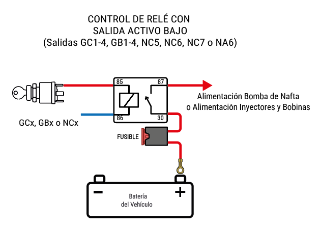Configuración de salidas positivas activo bajo