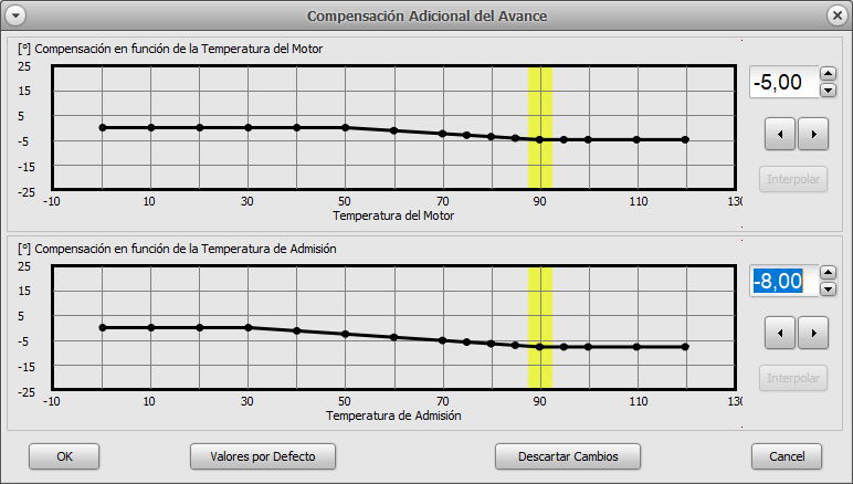 encendido_compensaciones_adicionales_5