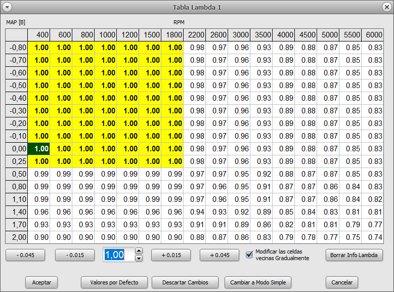 lazo_cerrado_tabla_experto_map_rpm_afr