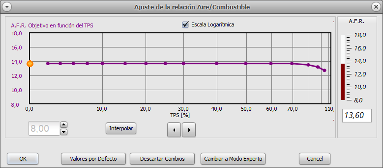 lazo_cerrado_tabla_simple_vs_tps.png